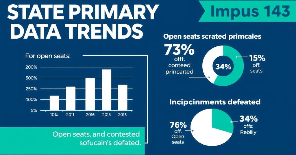 A colorful infographic depicting state primary election data trends with charts and statistics.